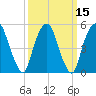Ridgefield Park tide chart for Monday, March 15, 2021