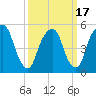 Ridgefield Park tide chart for Wednesday, March 17, 2021