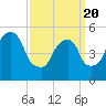 Ridgefield Park tide chart for Saturday, March 20, 2021
