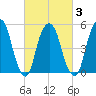Ridgefield Park tide chart for Wednesday, March 3, 2021