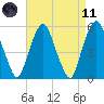 Ridgefield Park tide chart for Sunday, April 11, 2021