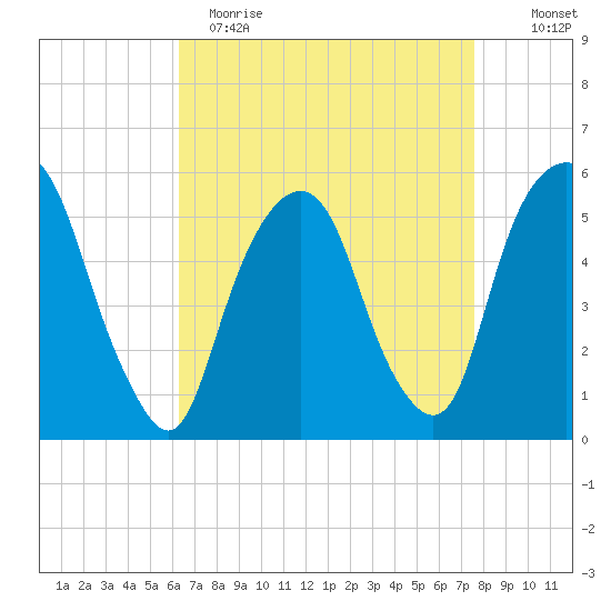 Ridgefield Park tide chart for Wednesday, April 14, 2021