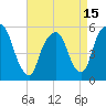 Ridgefield Park tide chart for Thursday, April 15, 2021