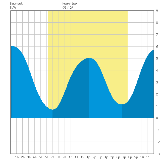 Ridgefield Park tide chart for Friday, April 16, 2021
