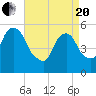 Ridgefield Park tide chart for Tuesday, April 20, 2021