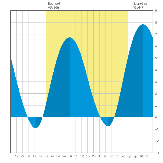 Ridgefield Park tide chart for Tuesday, April 27, 2021