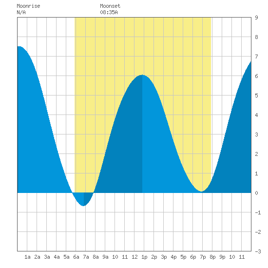Ridgefield Park tide chart for Friday, April 30, 2021