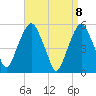 Ridgefield Park tide chart for Thursday, April 8, 2021