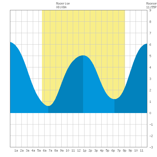 Ridgefield Park tide chart for Saturday, May 15, 2021