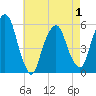 Ridgefield Park tide chart for Saturday, May 1, 2021