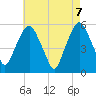 Ridgefield Park tide chart for Friday, May 7, 2021
