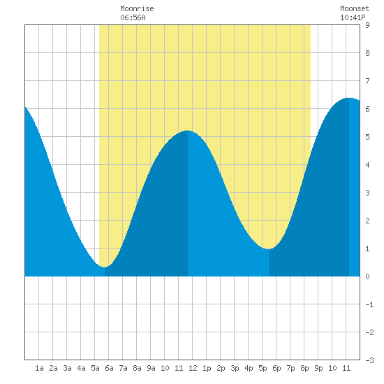 Ridgefield Park tide chart for Saturday, June 12, 2021
