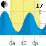 Ridgefield Park tide chart for Thursday, June 17, 2021