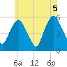 Ridgefield Park tide chart for Saturday, June 5, 2021