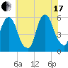 Ridgefield Park tide chart for Saturday, July 17, 2021
