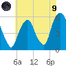 Ridgefield Park tide chart for Friday, July 9, 2021