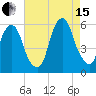 Ridgefield Park tide chart for Sunday, August 15, 2021