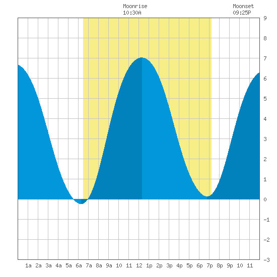 Ridgefield Park tide chart for Friday, September 10, 2021