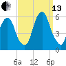 Ridgefield Park tide chart for Monday, September 13, 2021