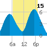 Ridgefield Park tide chart for Wednesday, September 15, 2021