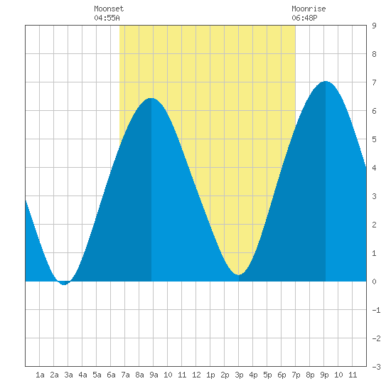 Ridgefield Park tide chart for Sunday, September 19, 2021