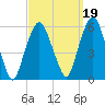 Ridgefield Park tide chart for Sunday, September 19, 2021