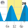 Ridgefield Park tide chart for Monday, September 20, 2021