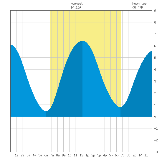 Ridgefield Park tide chart for Friday, September 24, 2021