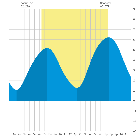 Ridgefield Park tide chart for Friday, September 3, 2021