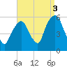 Ridgefield Park tide chart for Friday, September 3, 2021