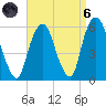 Ridgefield Park tide chart for Monday, September 6, 2021