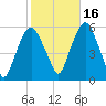 Ridgefield Park tide chart for Saturday, October 16, 2021