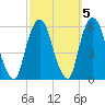 Ridgefield Park tide chart for Tuesday, October 5, 2021