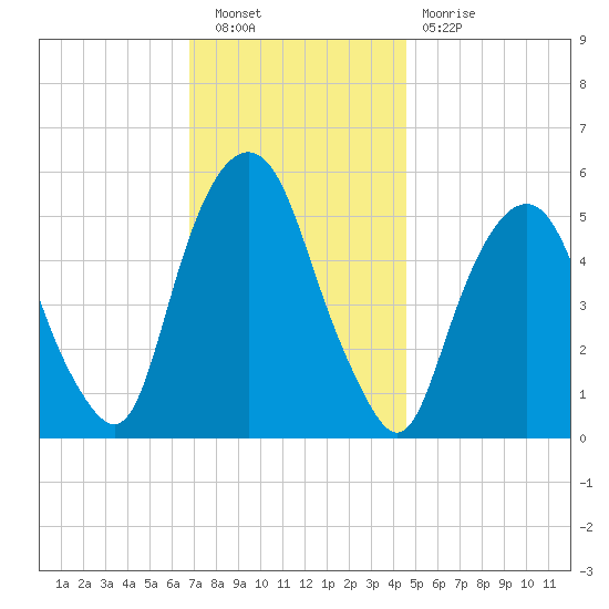 Ridgefield Park tide chart for Saturday, November 20, 2021