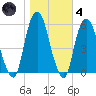 Ridgefield Park tide chart for Thursday, November 4, 2021
