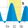 Ridgefield Park tide chart for Friday, November 5, 2021