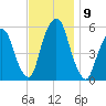 Ridgefield Park tide chart for Tuesday, November 9, 2021