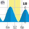 Ridgefield Park tide chart for Saturday, December 18, 2021