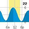 Ridgefield Park tide chart for Wednesday, December 22, 2021