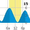 Ridgefield Park tide chart for Saturday, January 15, 2022