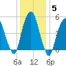 Ridgefield Park tide chart for Wednesday, January 5, 2022