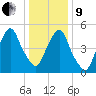 Ridgefield Park tide chart for Sunday, January 9, 2022
