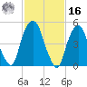 Ridgefield Park tide chart for Wednesday, February 16, 2022