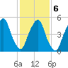 Ridgefield Park tide chart for Sunday, February 6, 2022