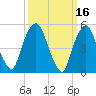 Ridgefield Park tide chart for Wednesday, March 16, 2022