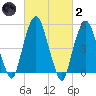 Ridgefield Park tide chart for Wednesday, March 2, 2022