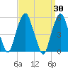 Ridgefield Park tide chart for Wednesday, March 30, 2022
