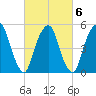 Ridgefield Park tide chart for Sunday, March 6, 2022