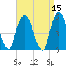 Ridgefield Park tide chart for Friday, April 15, 2022