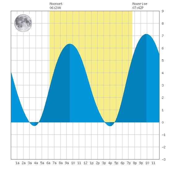Ridgefield Park tide chart for Saturday, April 16, 2022